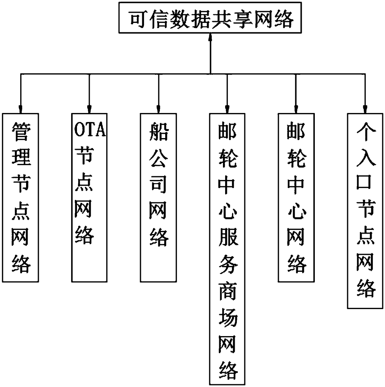 A cruise tourism block chain