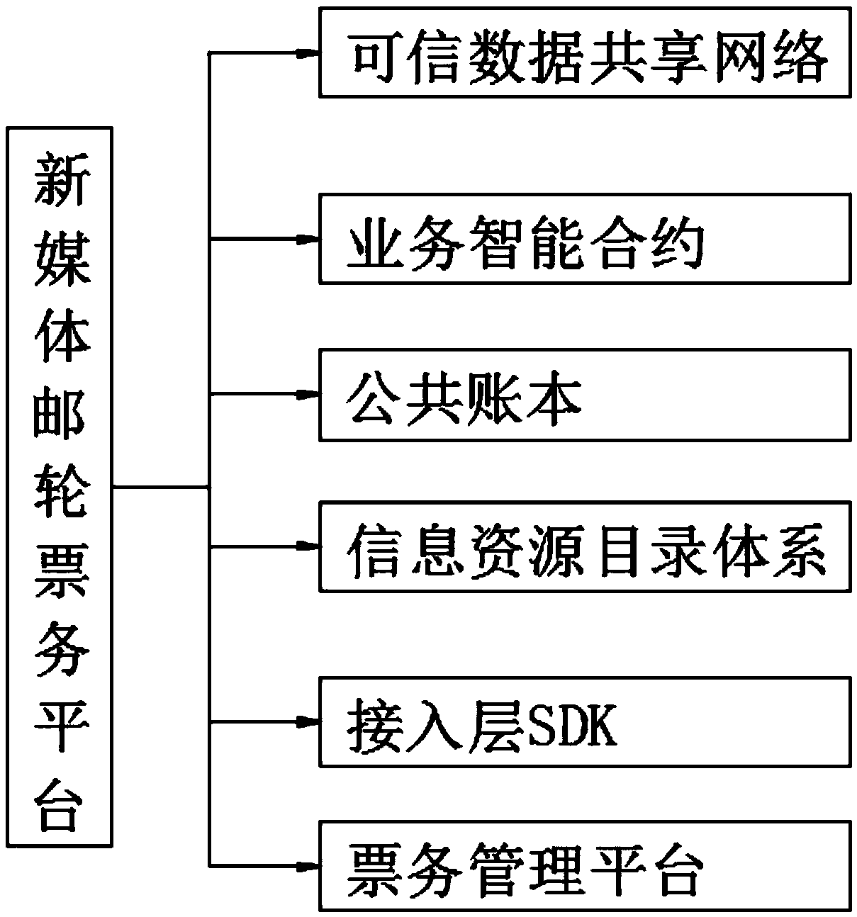 A cruise tourism block chain