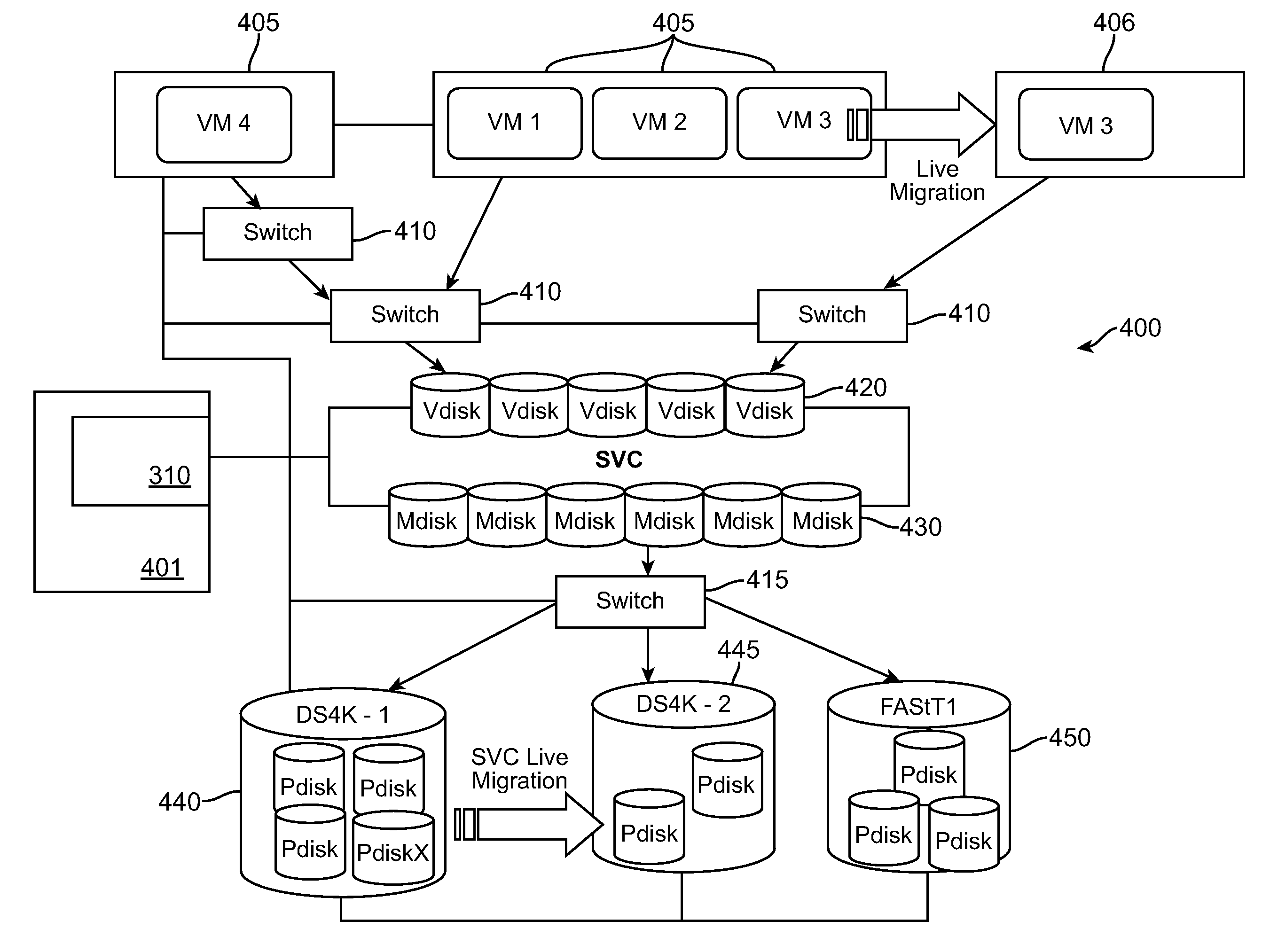 Method and system for continuous optimization of data centers by combining server and storage virtualization