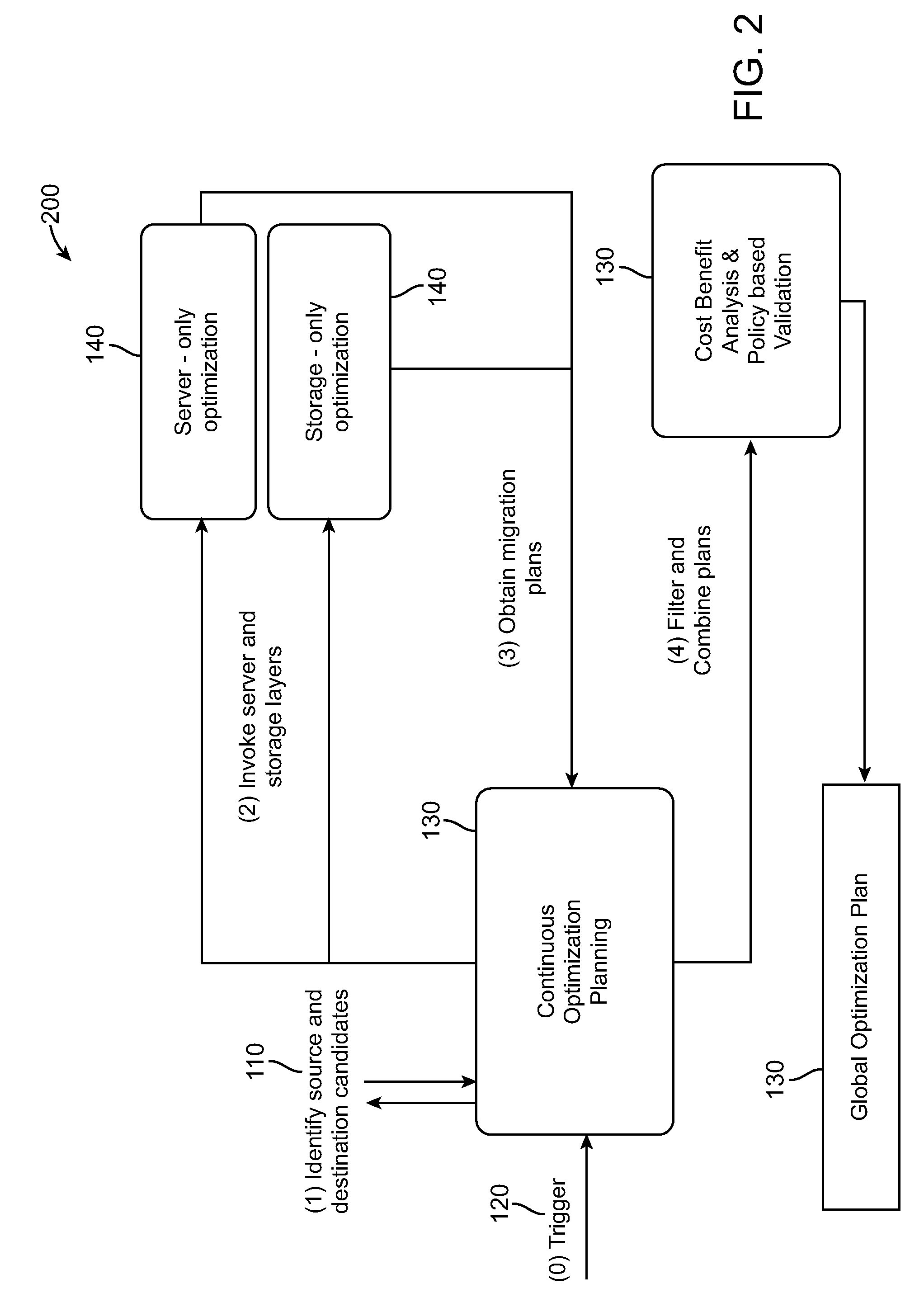 Method and system for continuous optimization of data centers by combining server and storage virtualization