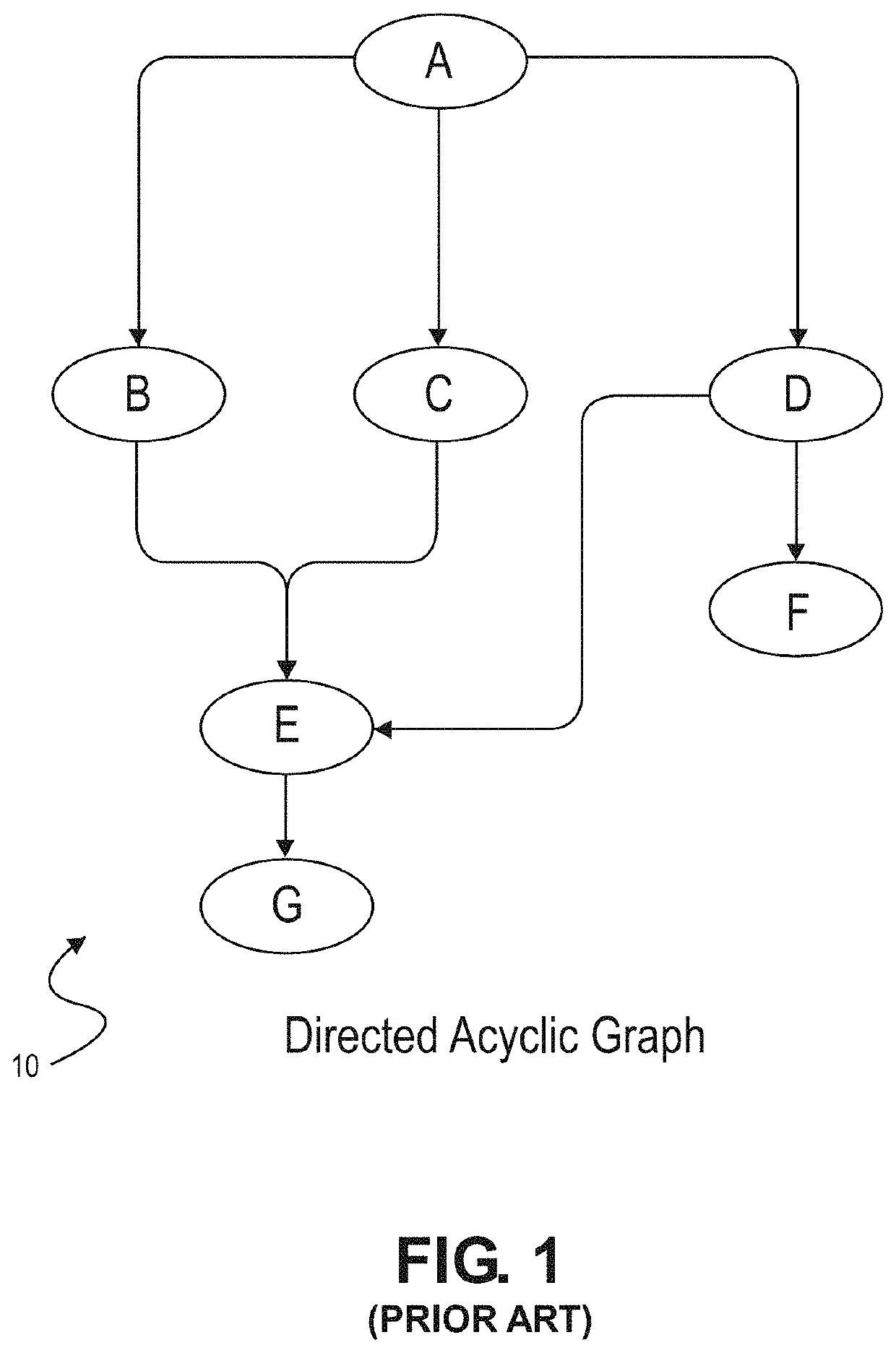 Geo-spatial workload scheduling in distributed systems