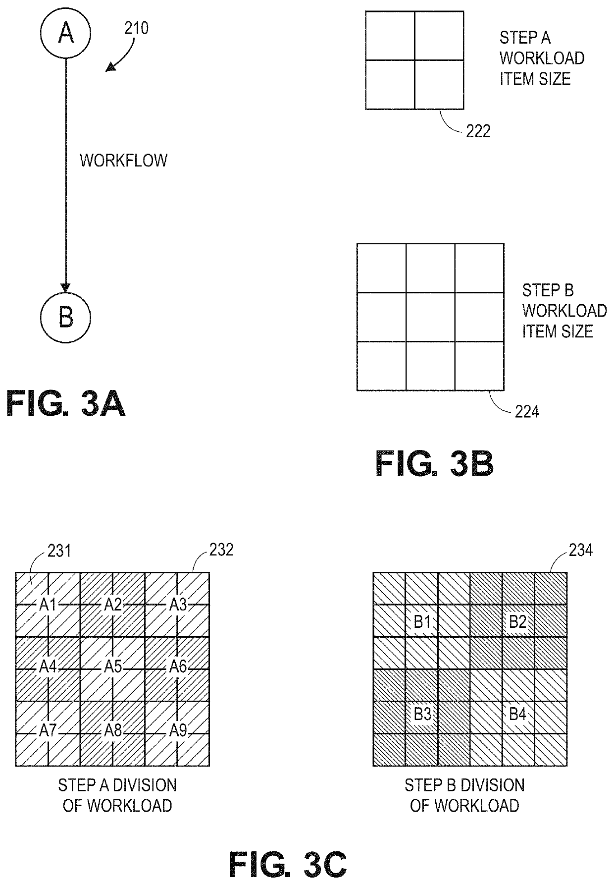 Geo-spatial workload scheduling in distributed systems