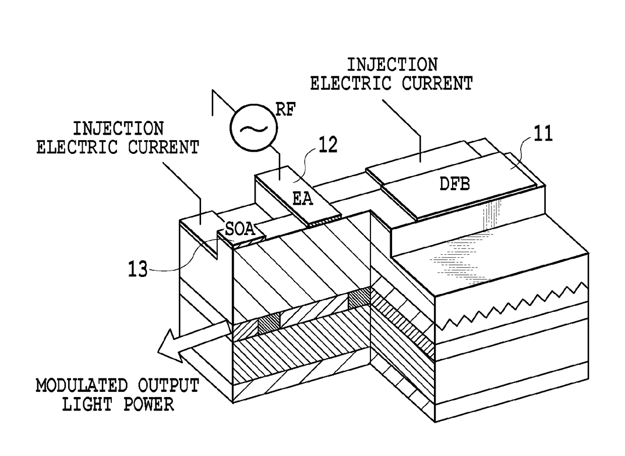 Electroabsorption Modulator Integrated Distributed Feedback Laser with Integrated Semiconductor Optical Amplifier, and Driving Method for Same