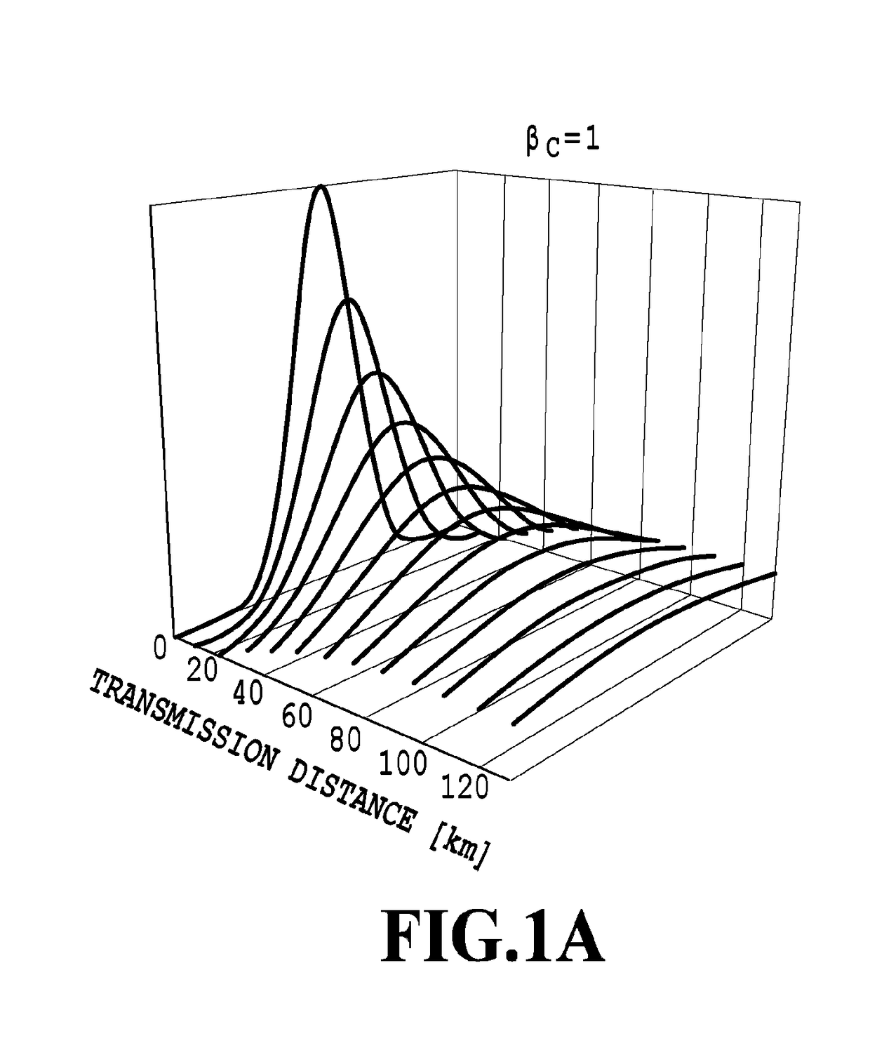 Electroabsorption Modulator Integrated Distributed Feedback Laser with Integrated Semiconductor Optical Amplifier, and Driving Method for Same