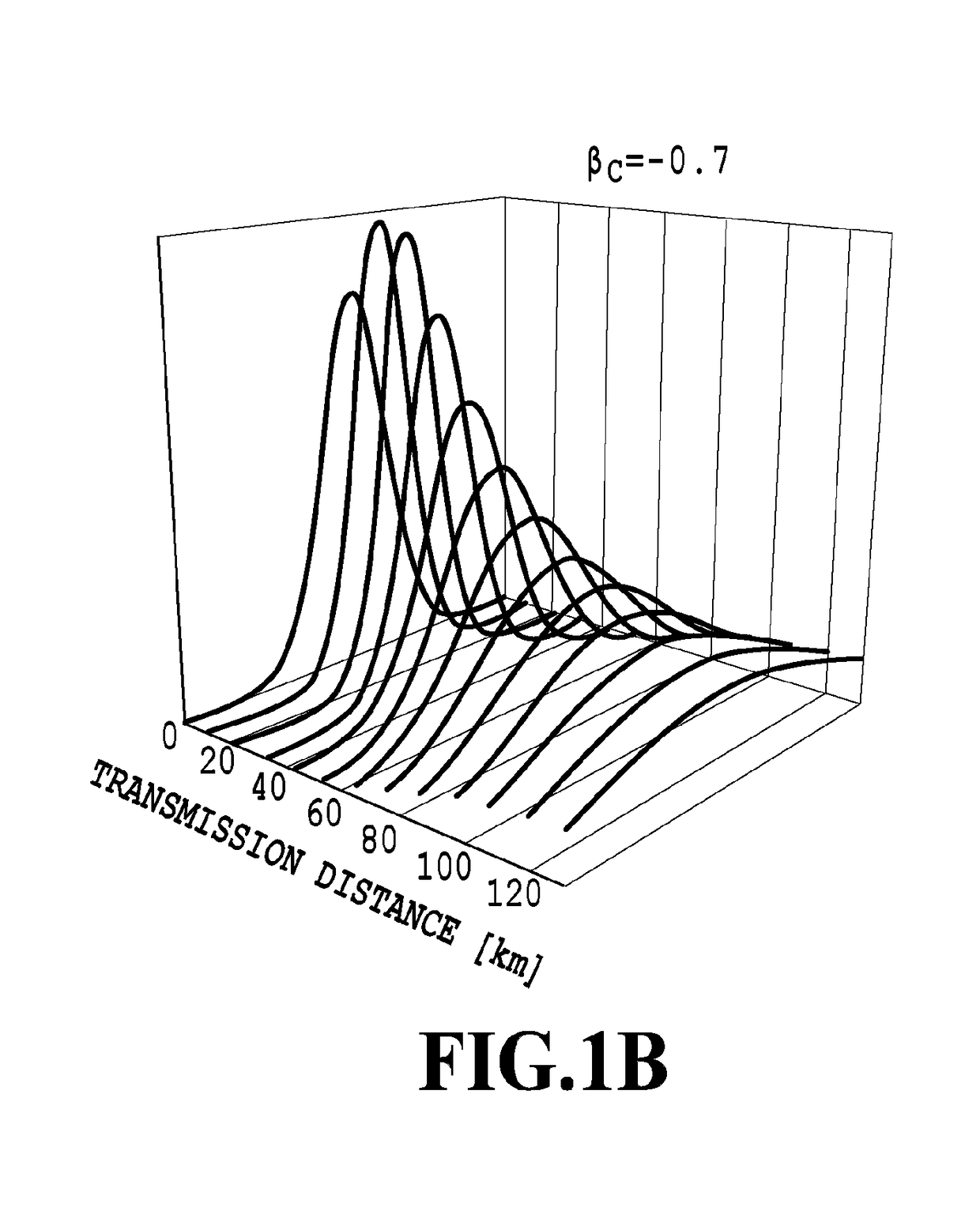 Electroabsorption Modulator Integrated Distributed Feedback Laser with Integrated Semiconductor Optical Amplifier, and Driving Method for Same