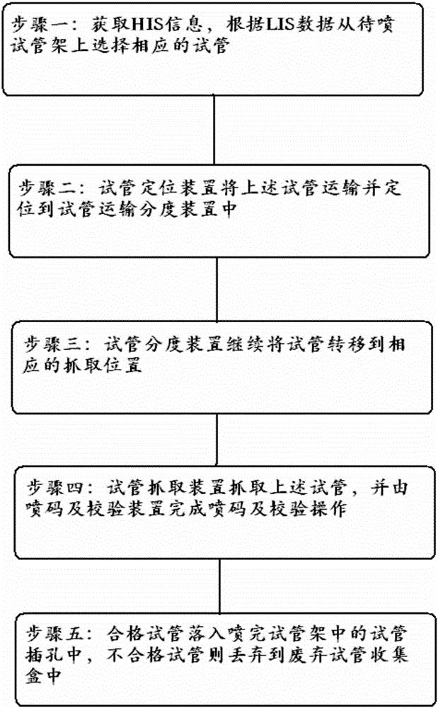 Automatic code spurting method for test tube