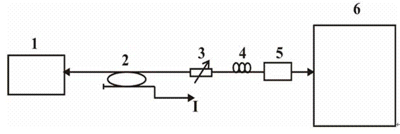 Optical feedback chaos laser