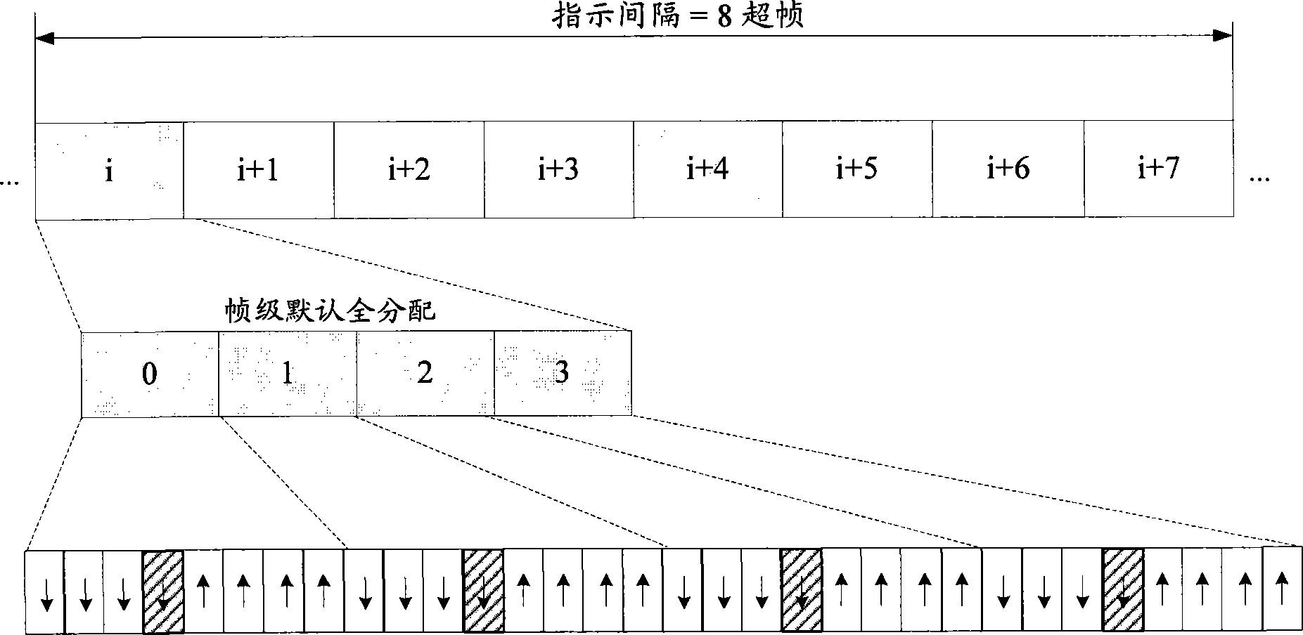 Bearing indication method of multicast broadcast service and device