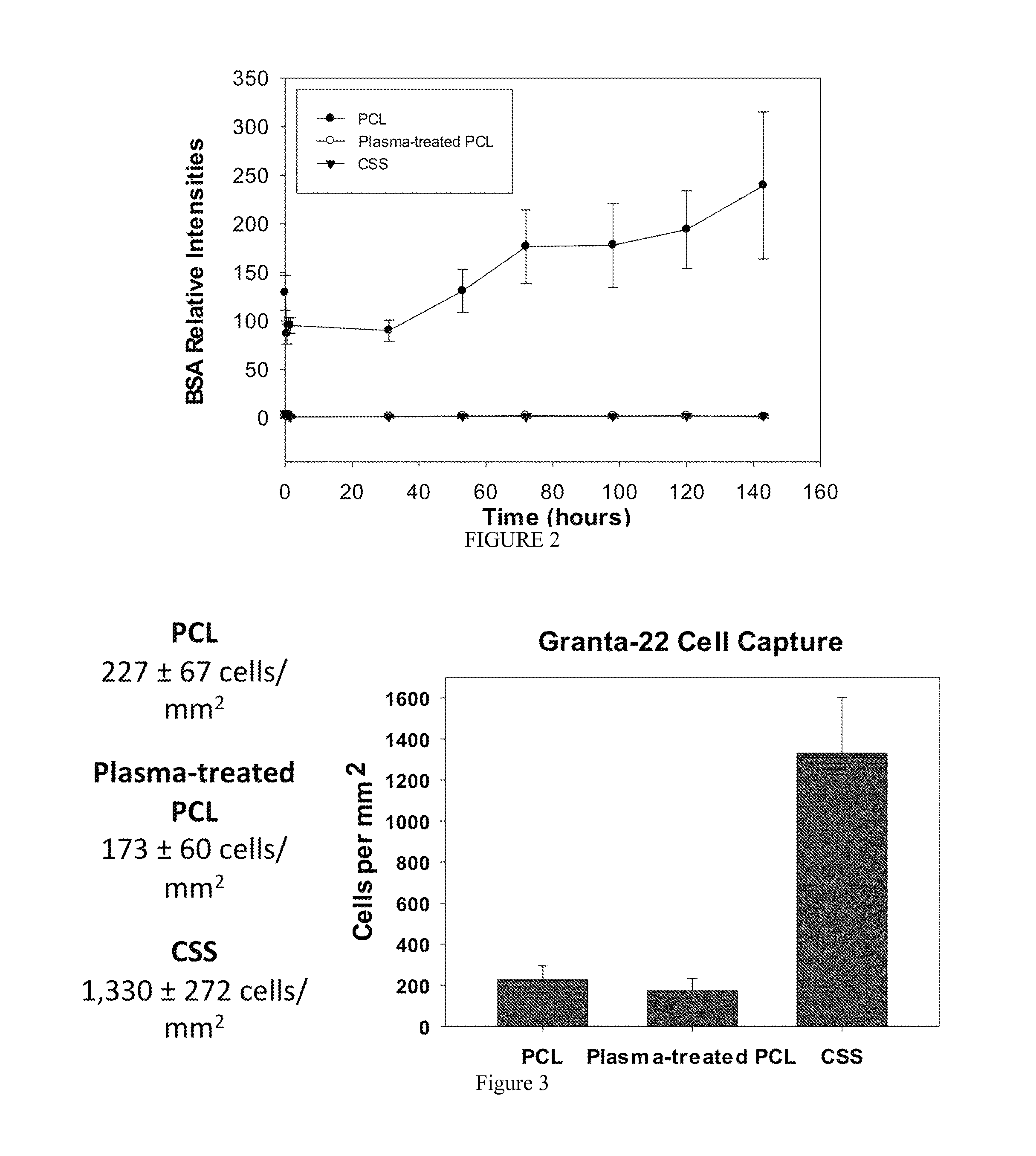 Cholesteryl Succinyl Silane Bound Proteins and Methods For Producing and Using the Same