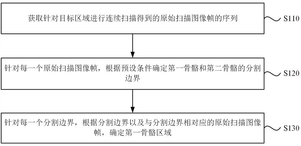 Skeleton region determination method and device, electronic equipment and storage medium