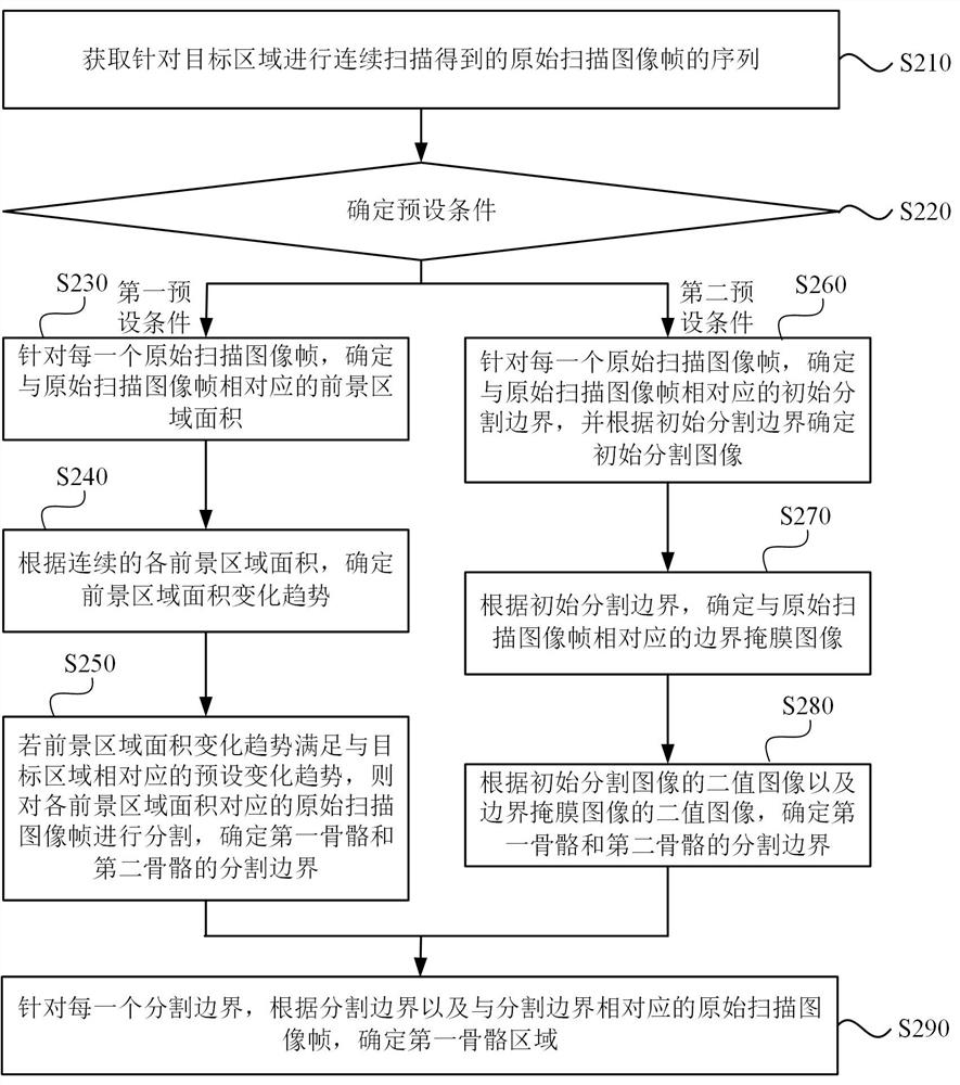 Skeleton region determination method and device, electronic equipment and storage medium