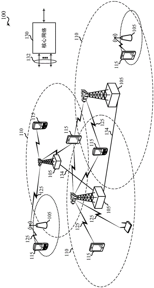 Physical uplink control management in LTE/LTE-A systems with unlicensed spectrum