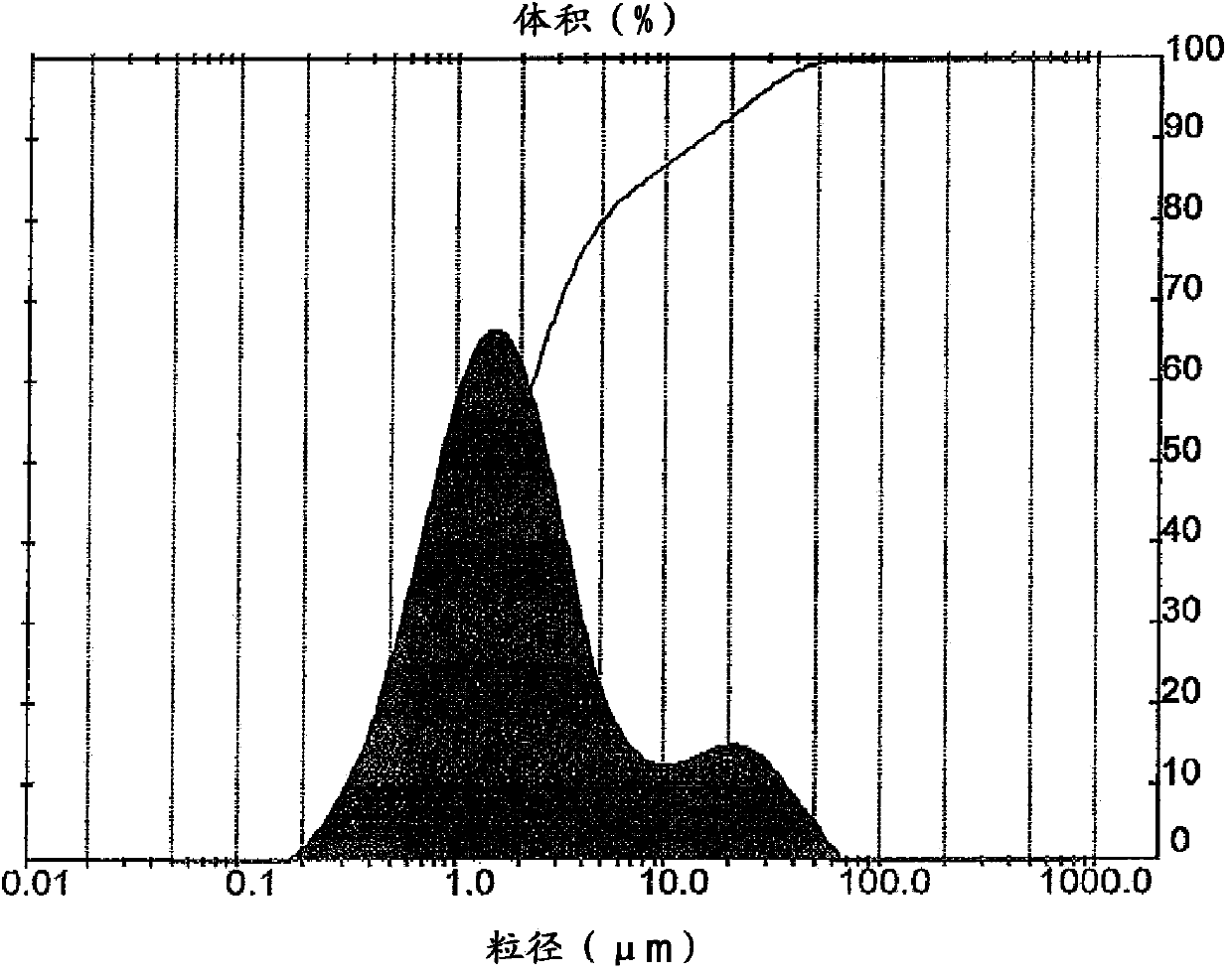 A method of making a hydrogen separation composite membrane