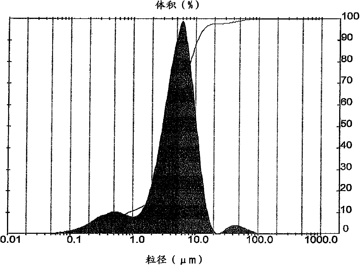 A method of making a hydrogen separation composite membrane