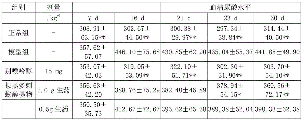 Polyrhachis vicina roger extract as well as preparation method and application thereof