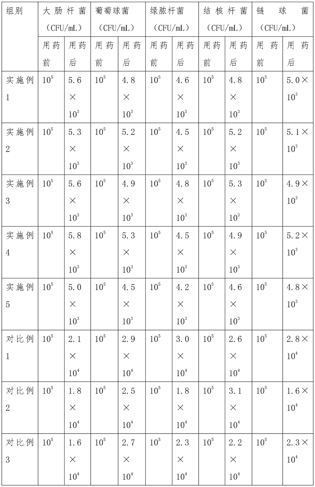 Application of 6-fluoroimidazopyridine derivative