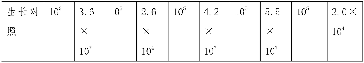 Application of 6-fluoroimidazopyridine derivative