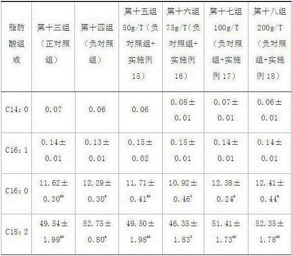 Broiler chicken feed additive based on bacillus coagulans and application thereof