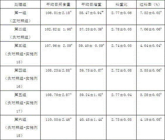 Broiler chicken feed additive based on bacillus coagulans and application thereof