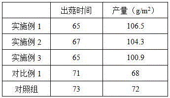 Bamboo-fungus culture medium and preparing method thereof