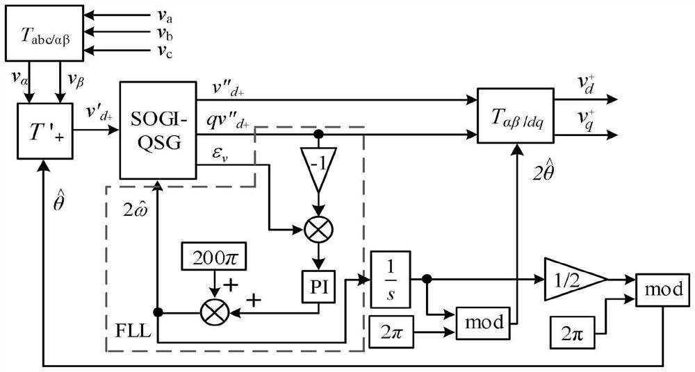 A Second Harmonic Grid Synchronous Frequency Locked Loop Method