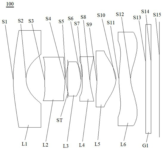 Optical Lenses and Imaging Equipment