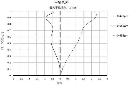 Optical Lenses and Imaging Equipment