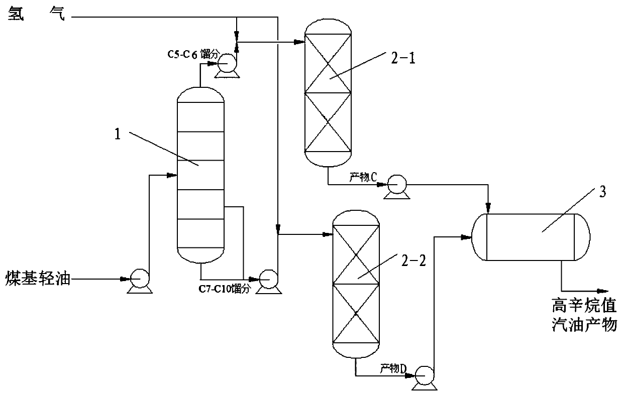 Catalyst and method for producing high-octane gasoline from coal-based light oil