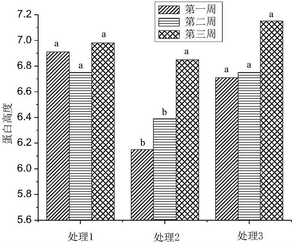 Feed for relieving combined poisoning of cadmium and lead for laying hens, premixes, and preparation methods thereof