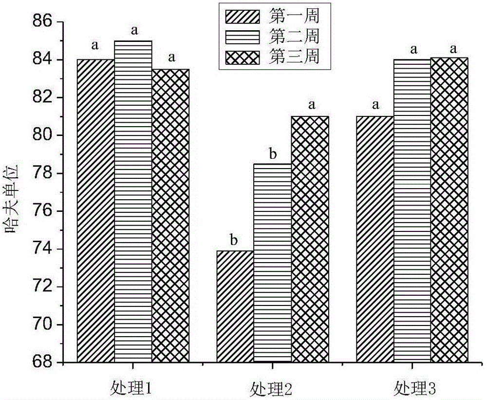 Feed for relieving combined poisoning of cadmium and lead for laying hens, premixes, and preparation methods thereof