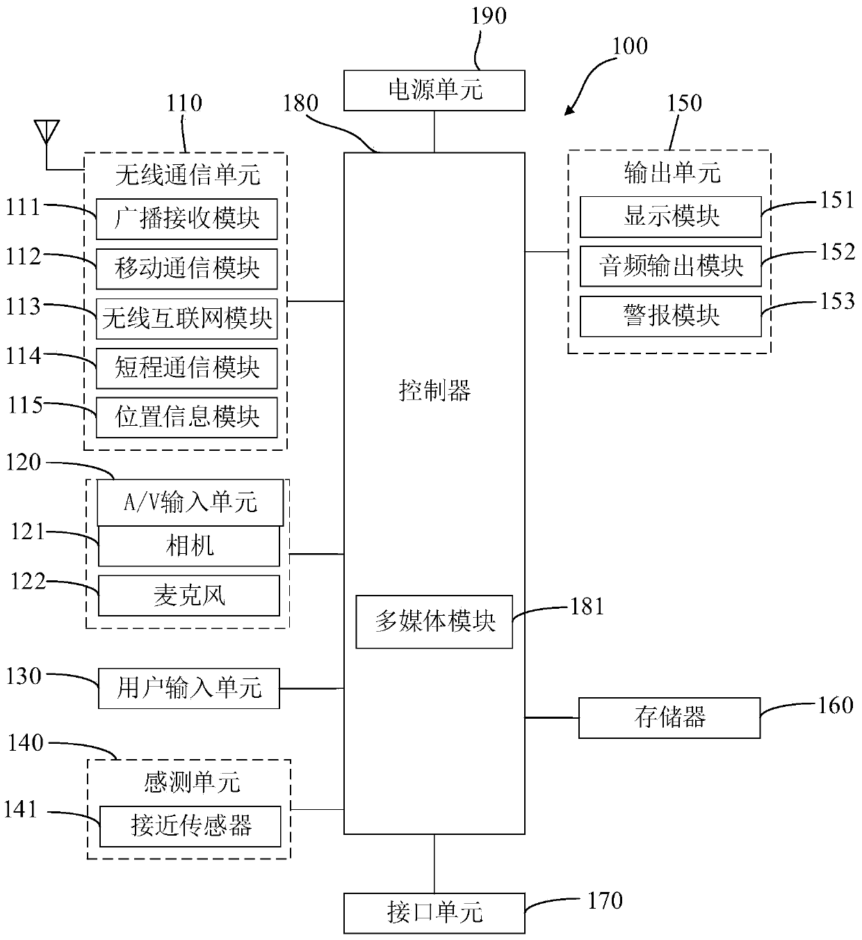 Screen projection management method, device and system