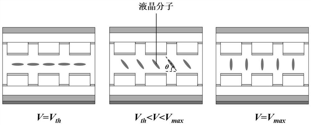 Pure-phase high-resolution spatial light modulator with 4 pi modulation range