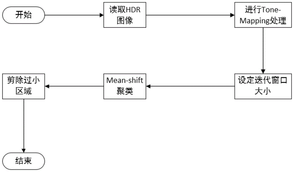 A Content-Aware Ambient Light Sampling Method