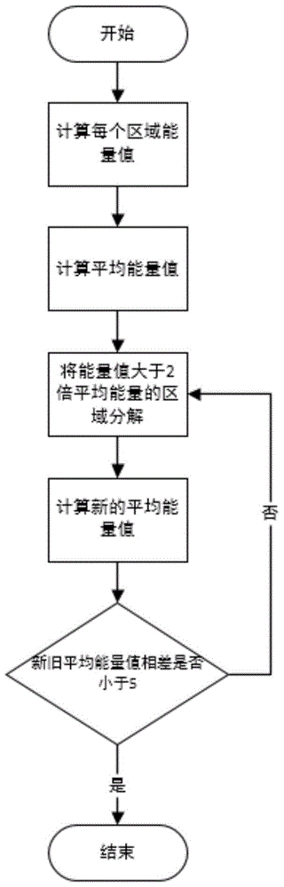 A Content-Aware Ambient Light Sampling Method