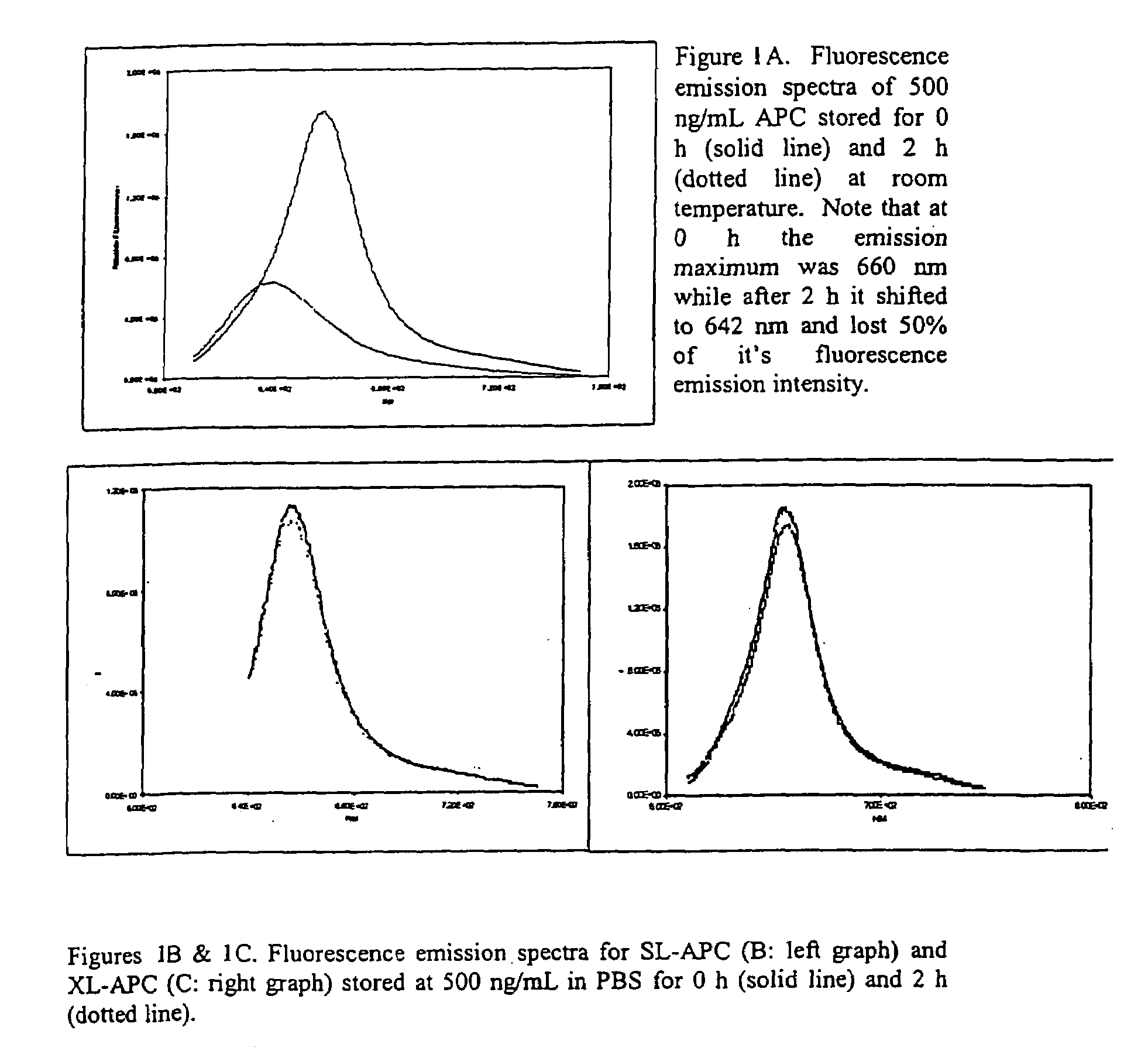 High fluorescent intensity cross-linked allophycocyanin