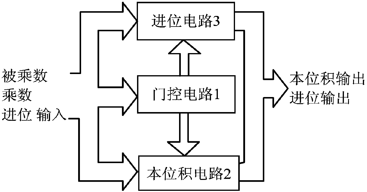 Multiple-valued heat-insulation multiplier unit circuit based on transmission gate structure