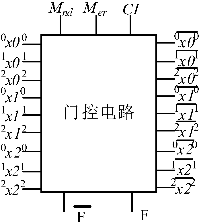 Multiple-valued heat-insulation multiplier unit circuit based on transmission gate structure