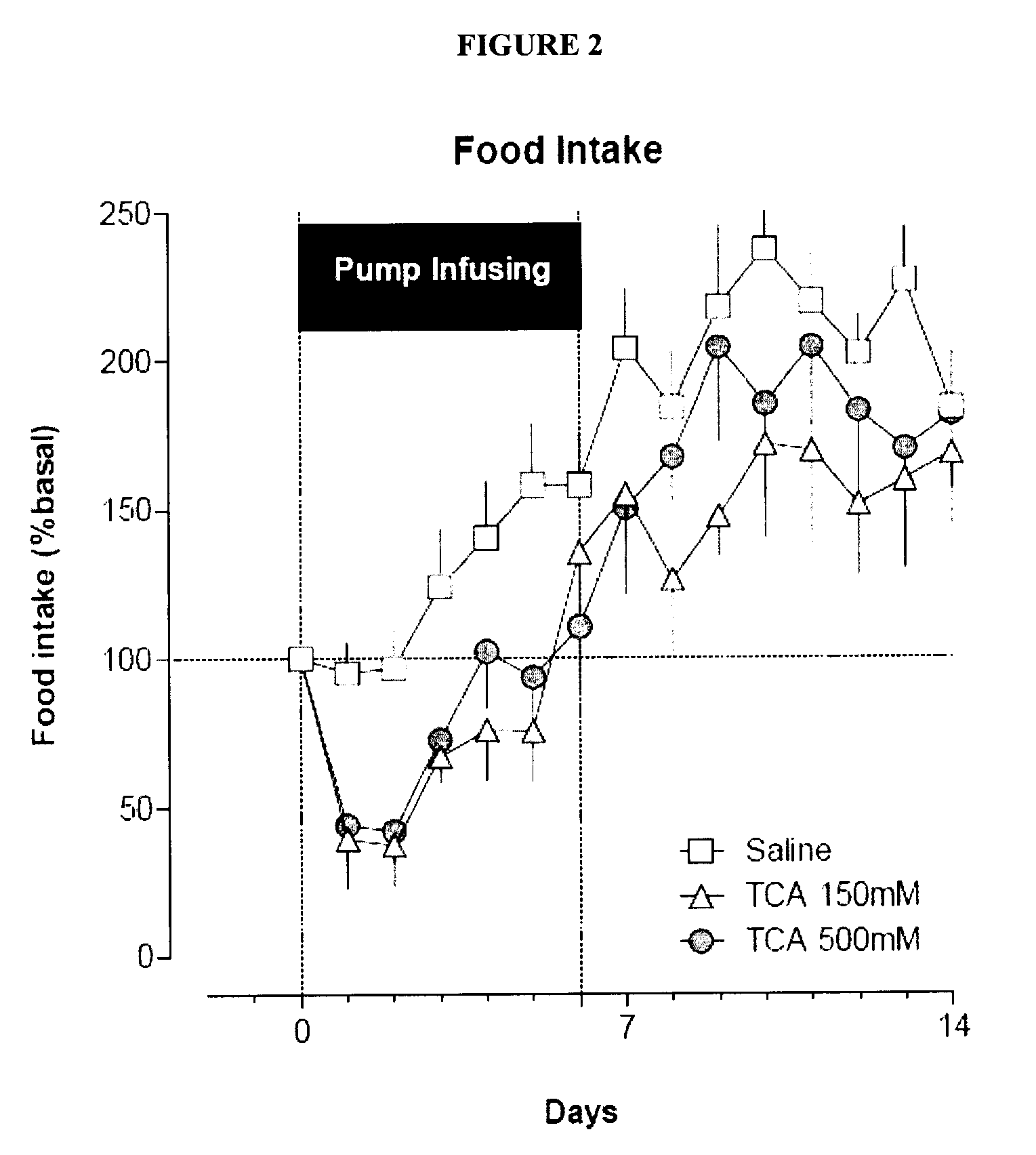 Compositions containing satiogens and methods of use