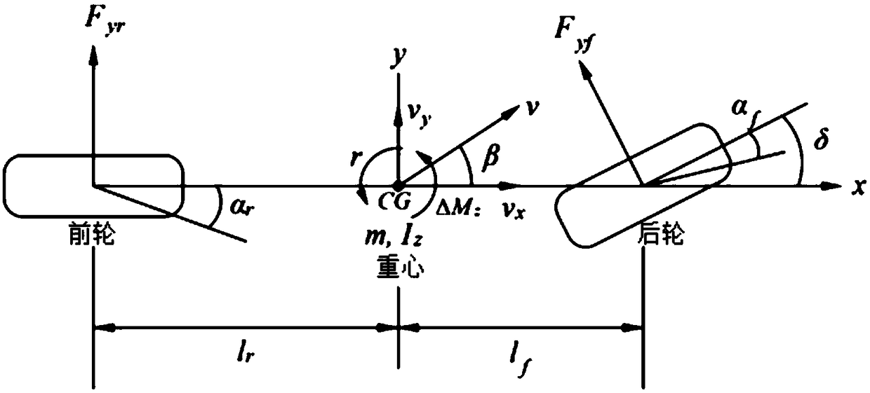 Vehicle lateral stability control method based on speed dependence