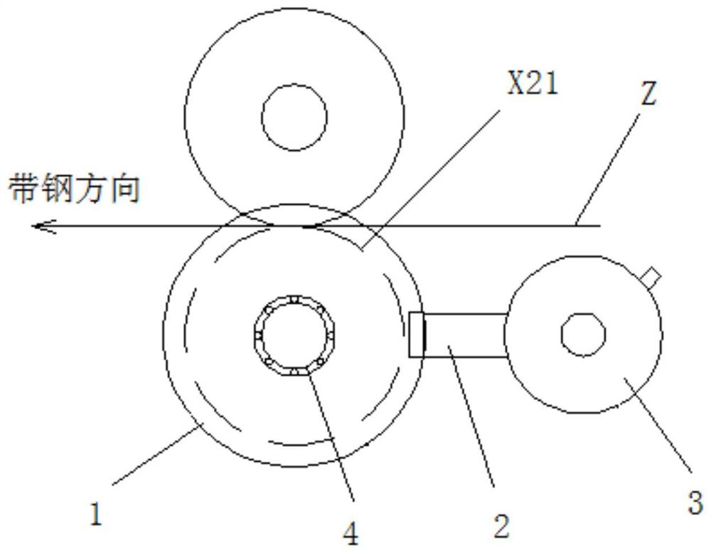 Brake system for tensioning and straightening rollers