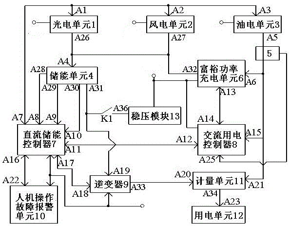 A control method for an isolated grid solar-wind-oil hybrid power generation system