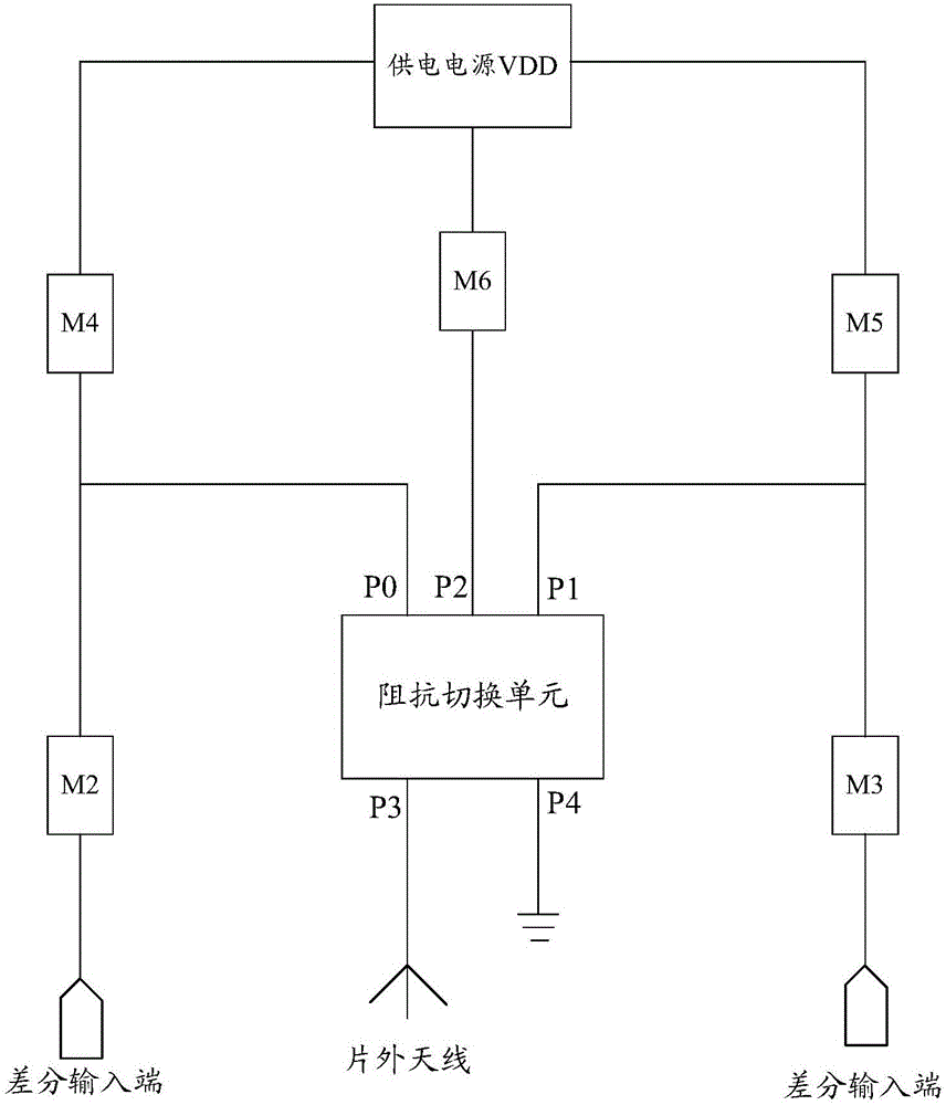 Radio frequency power amplification circuit