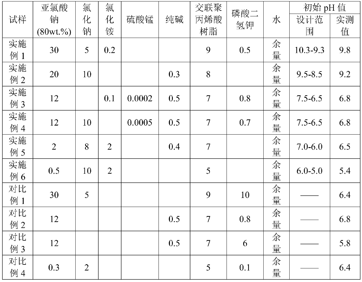 Method capable of adjusting stable release of chlorine dioxide as well as chlorine dioxide sustained-release gel