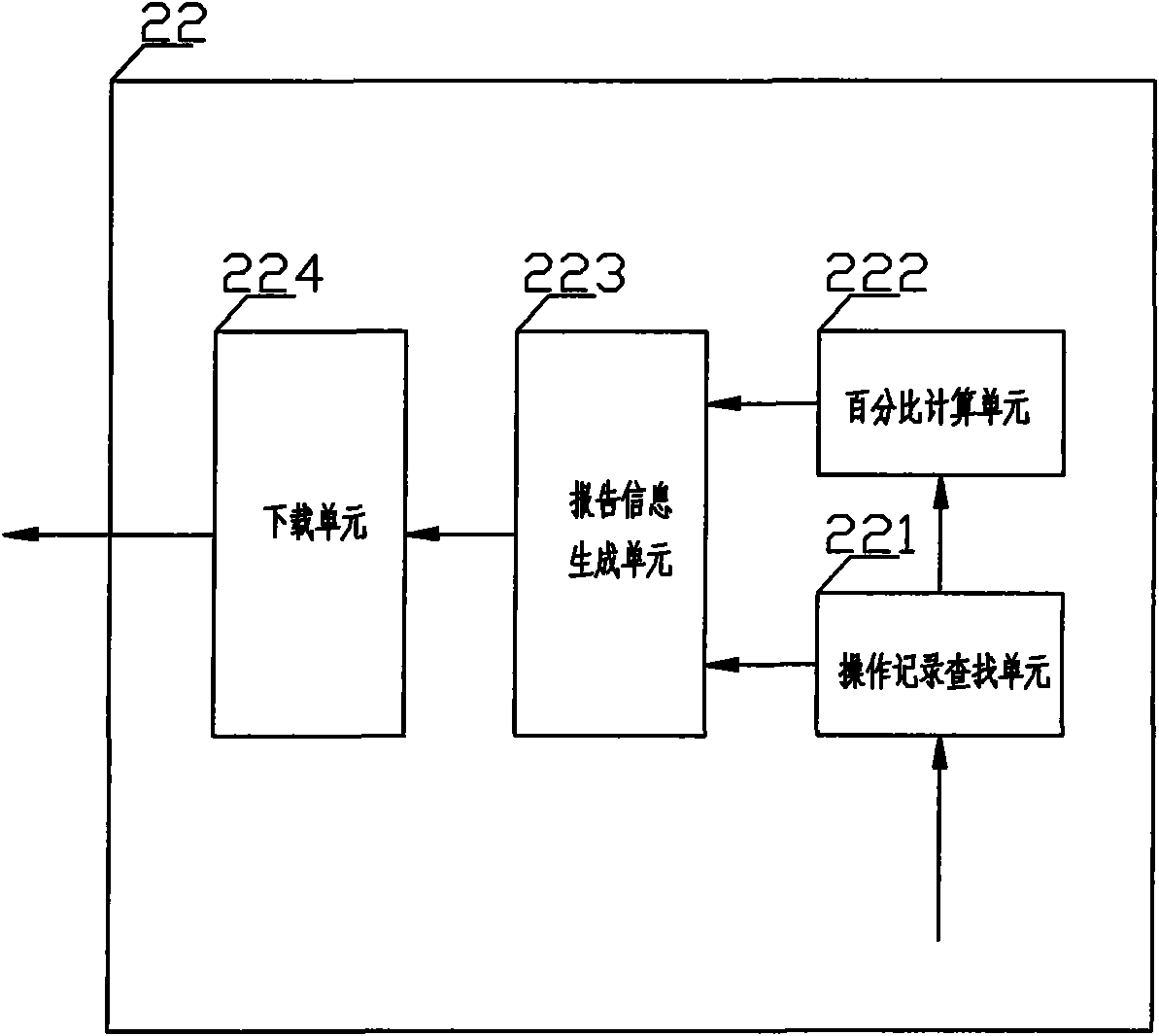 Operating record tracing system and method based on cloud computing