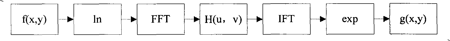 Multi-method integrated license plate image positioning method