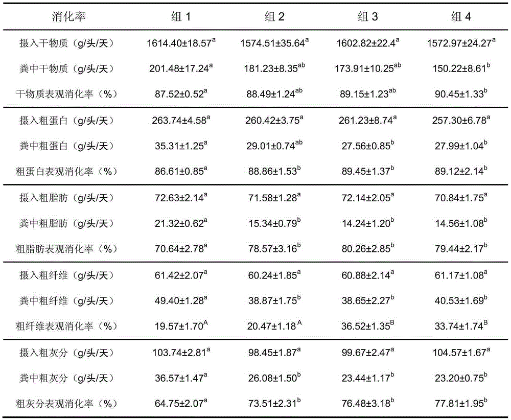 Feed additive composition and preparation method thereof