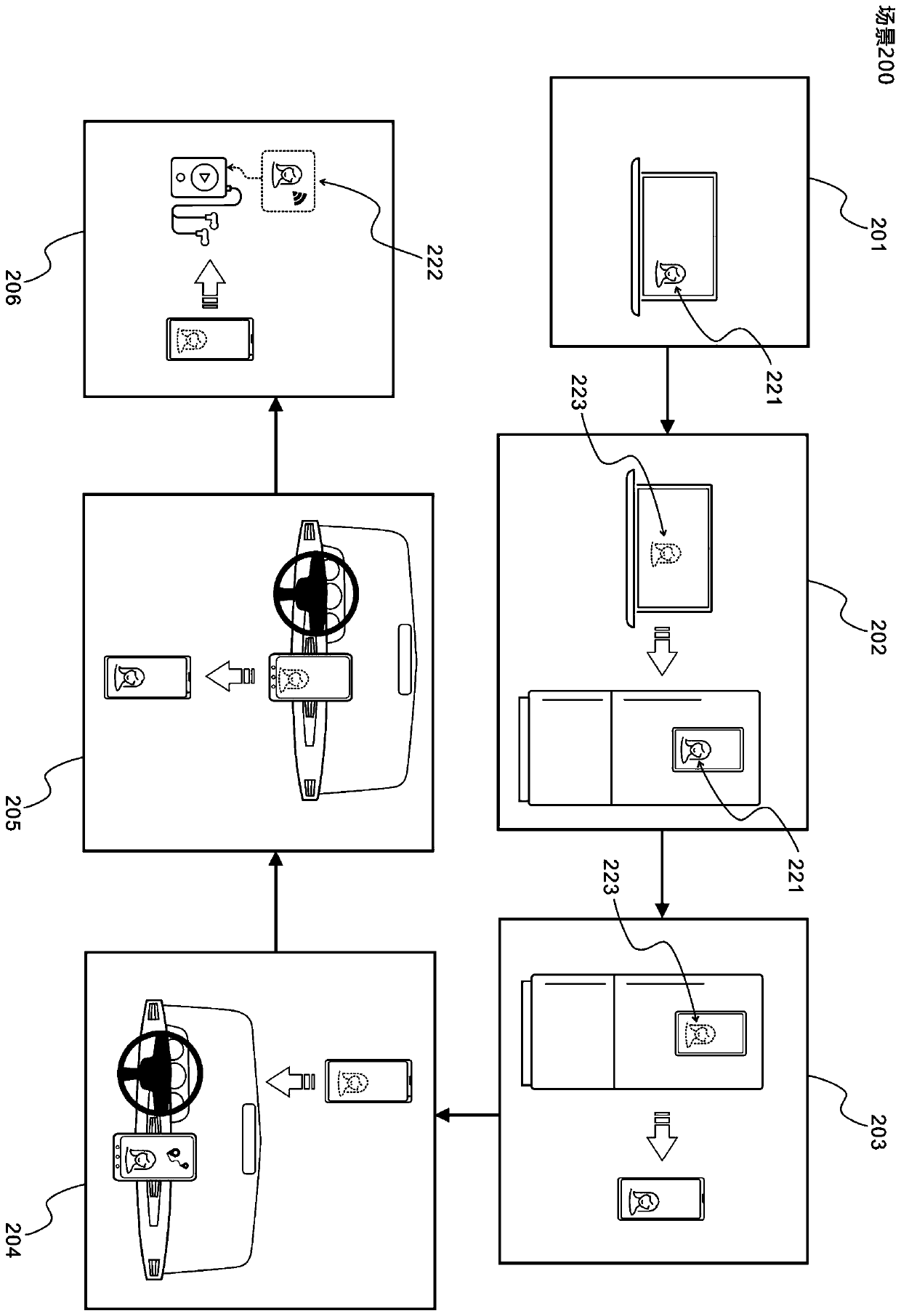 Cross-platform artificial intelligence assistant system application scheme