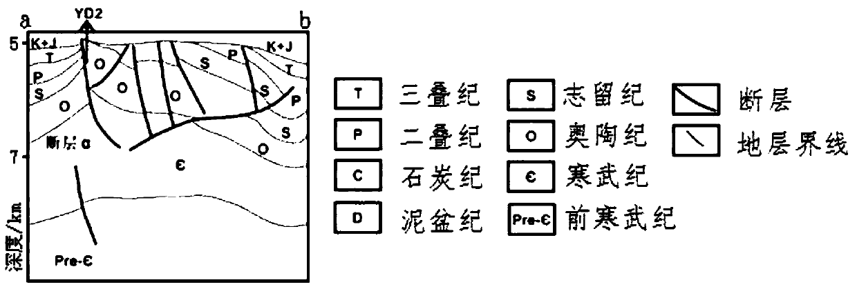 Carbonatite oil and gas reservoir pyrite rubidium-strontium isotope chronology