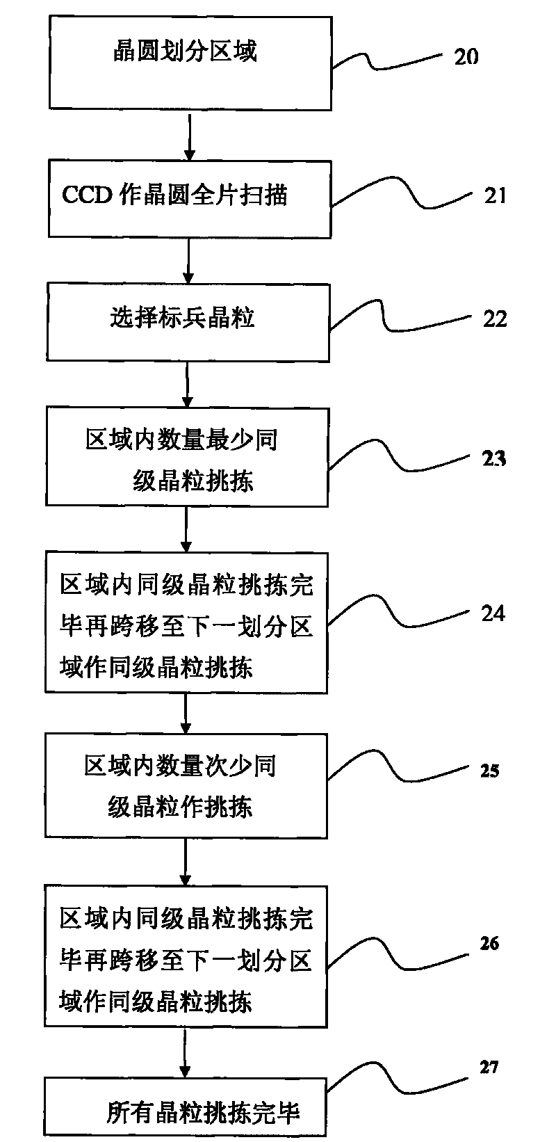 Method for picking model type crystal particle