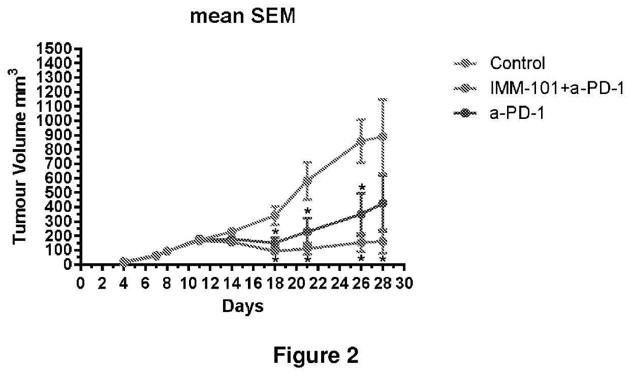 Checkpoint inhibitor and a whole cell <i>Mycobacterium </i>for use in cancer therapy